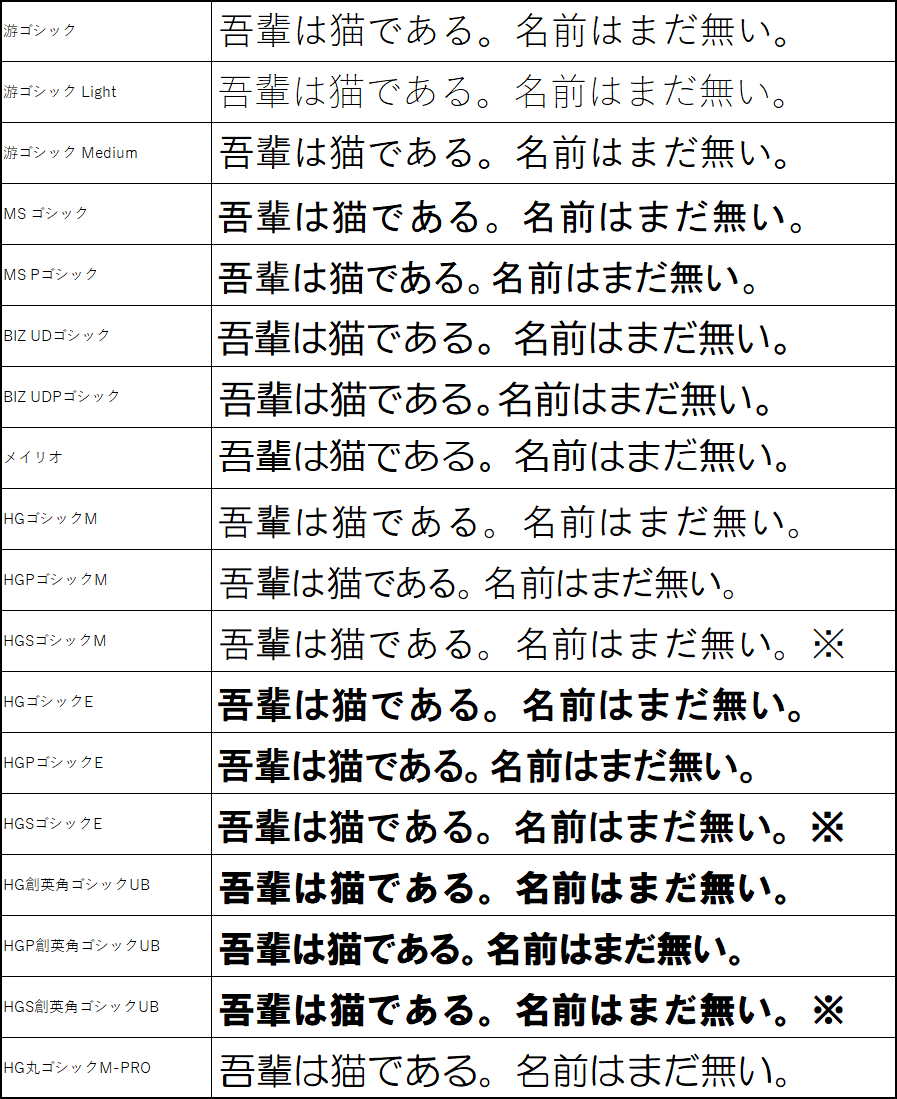 日本語,フォント,ゴシック体