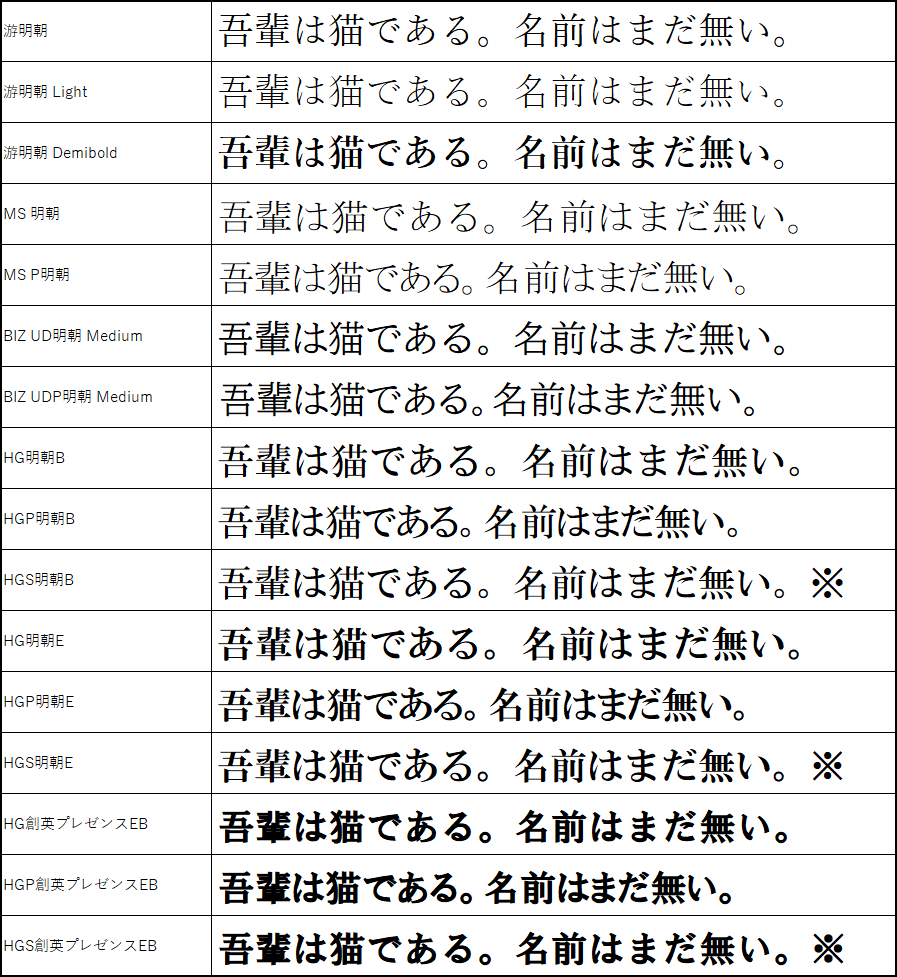 日本語,フォント,明朝体