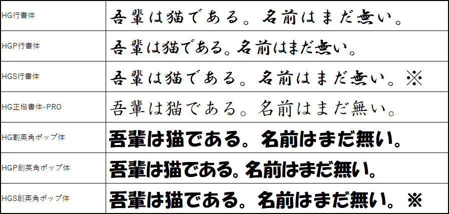 日本語,フォント,行書体・楷書体・ポップ体