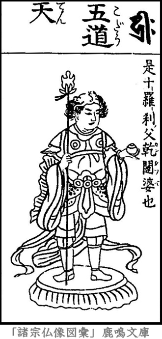 仏像,画像,五道天