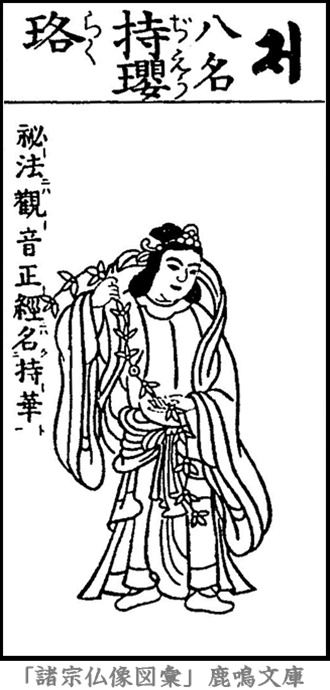 仏像,画像,持瓔珞,十羅刹女