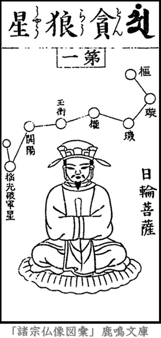 仏像,画像,貪狼星,北斗星