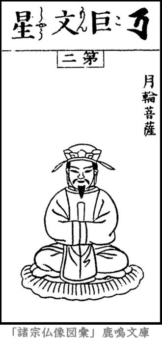 仏像,画像,巨門星,北斗星