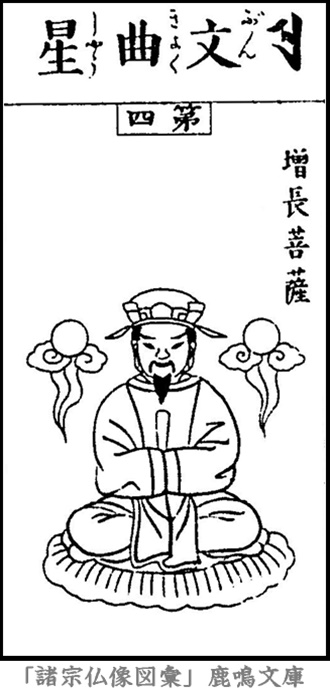 仏像,画像,文曲星,北斗星