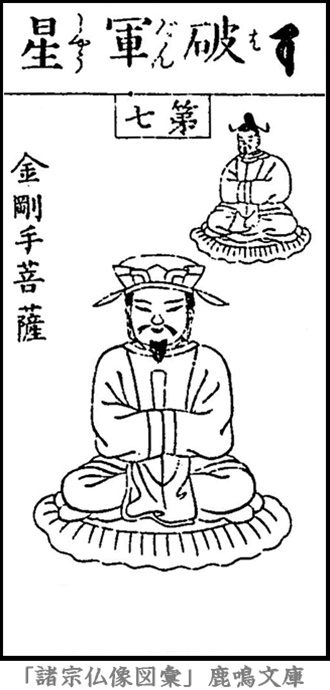 仏像,画像,破軍星,北斗星