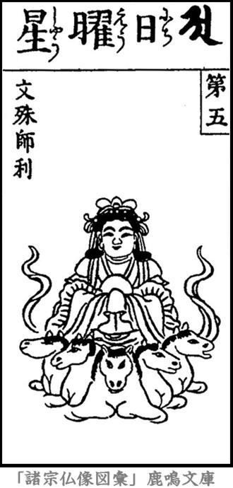 仏像,画像,日曜星