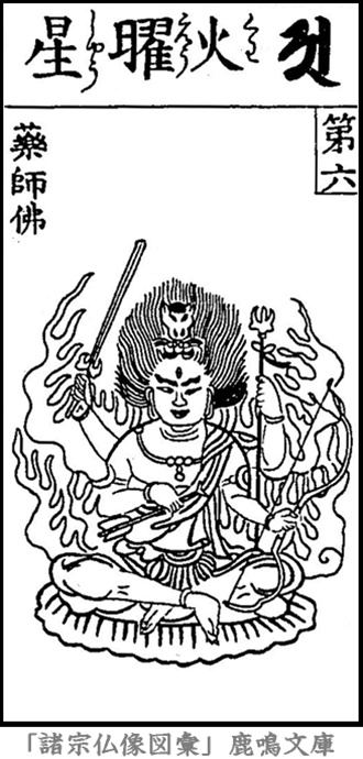 仏像,画像,火曜星