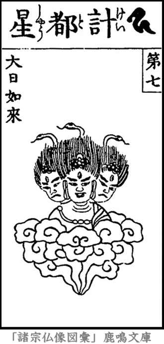 仏像,画像,計都星