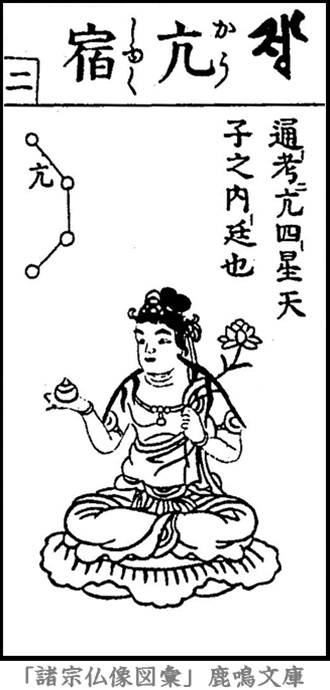 仏像,画像,亢宿