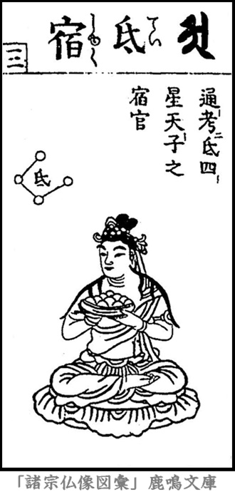 仏像,画像,低宿