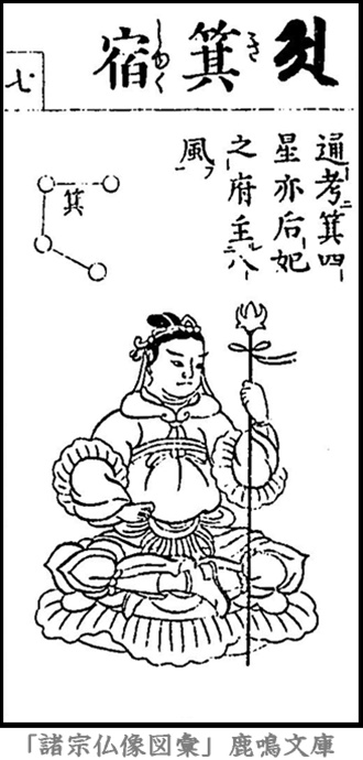 仏像,画像,箕宿