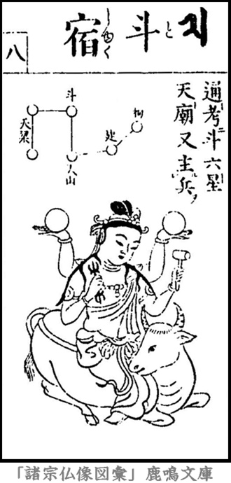 仏像,画像,斗宿