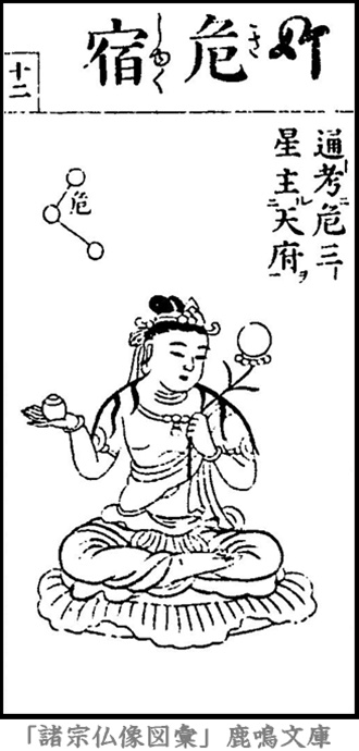 仏像,画像,危宿