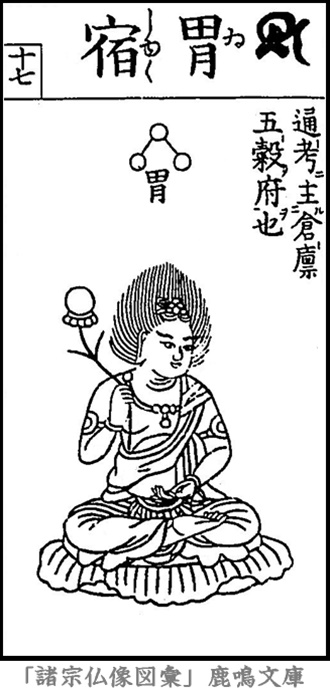 仏像,画像,胃宿