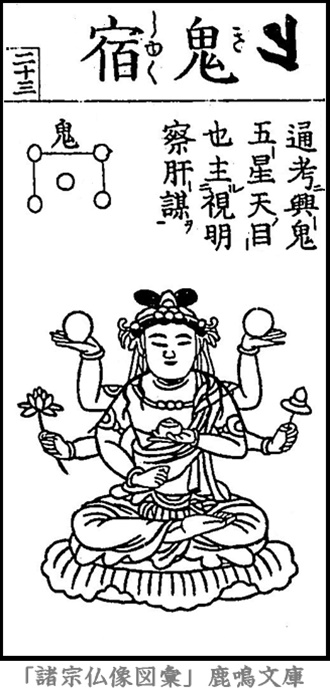仏像,画像,鬼宿