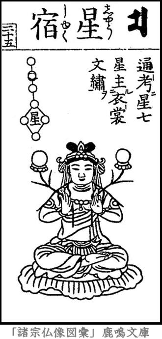 仏像,画像,星宿