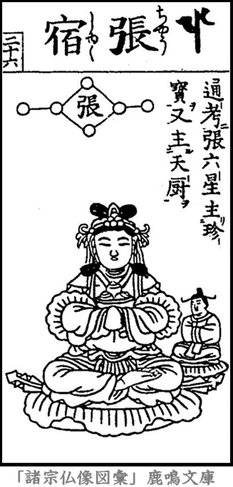 仏像,画像,張宿