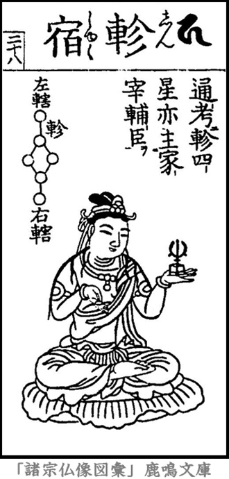 仏像,画像,軫宿