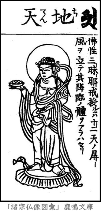 仏像,画像,地天,十二天