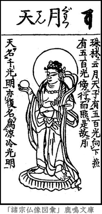 仏像,画像,月天,十二天