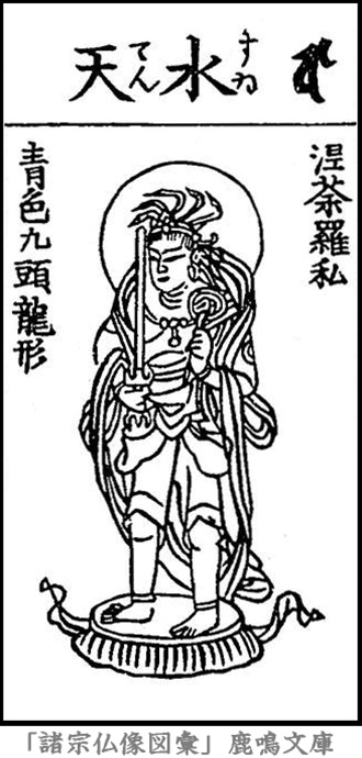 仏像,画像,水天,十二天