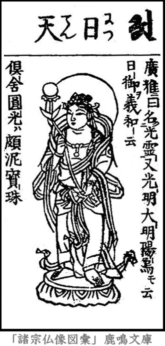 仏像,画像,日天,十二天