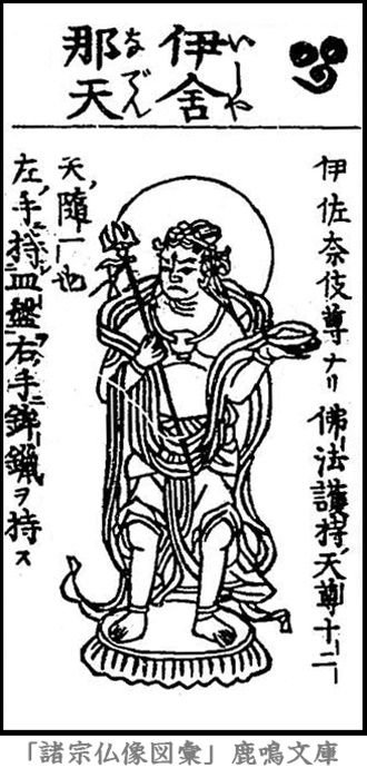 仏像,画像,伊舎那天,十二天